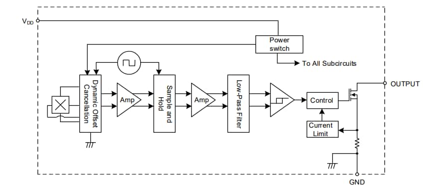Block Diagram - Diodes Incorporated AH171x High-Sensitivity Hall Effect Latch Switches